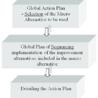 Résultat d’images pour Implementation Framework in the Decision Making Process