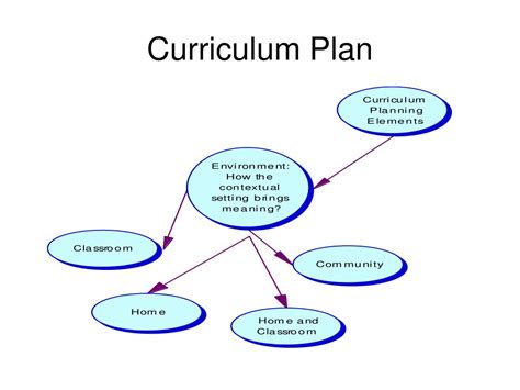 Image result for Curriculum Implementation Project Planning Tool