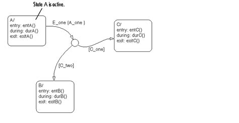 Image result for Stateflow Data Dictionary