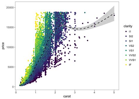 Ggplot Plot Types に対する画像結果