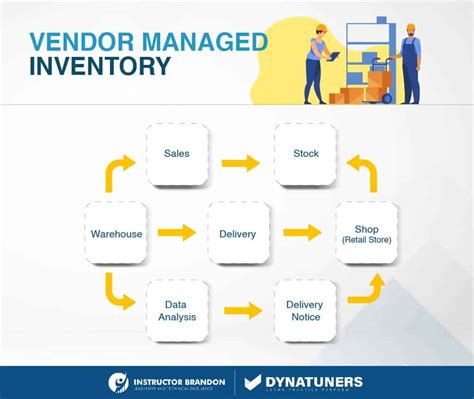Image result for Consignment Supply Process Flow