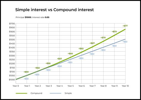 Image result for Compound Interest Model