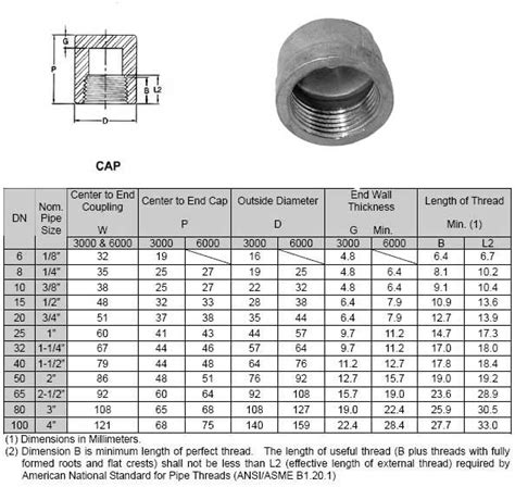 Image result for Puff Pipe Threaded Cap