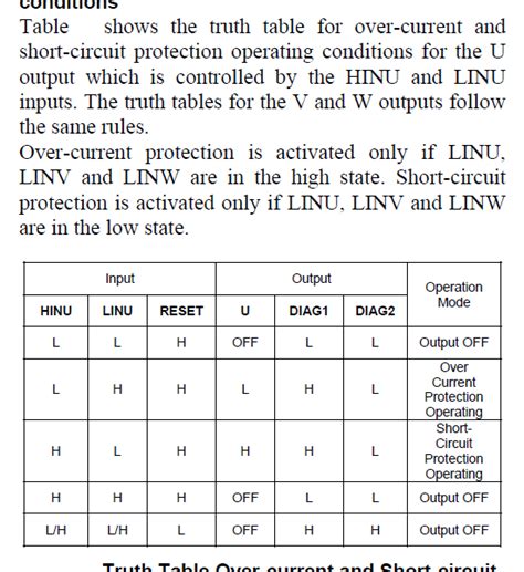 Afbeeldingsresultaten voor Truth Table 4 Variables