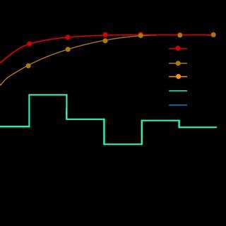 Model Predictive Control MPC に対する画像結果