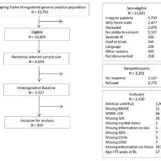 Image result for Selection Structure Flowchart Sample