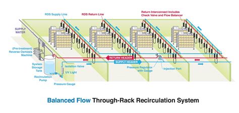 Afbeeldingsresultaten voor Recirculation Tank