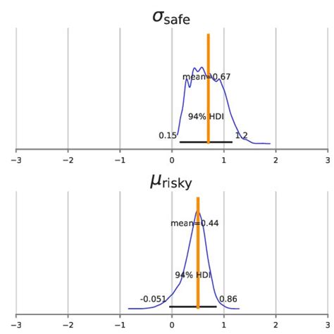 Image result for Bayesian Graphical Model