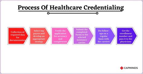 Image result for Provider Credentialing Workflow