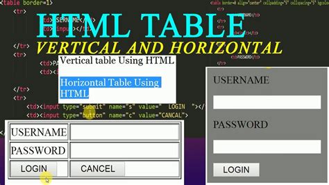 Image result for Vertical Tag in HTML in Table