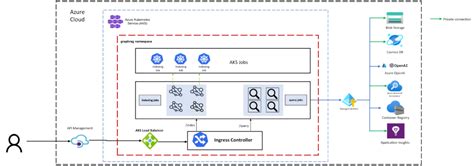 Image result for Graphrag Graph