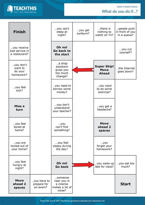 Image result for First Conditional Fun