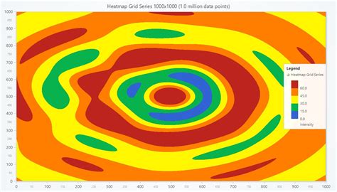Image result for 3D Graph JavaScript