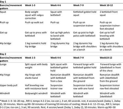 Toradh íomhá ar Strength Training Exercise Lettering