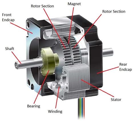 Stepper Motor Types Diagram に対する画像結果
