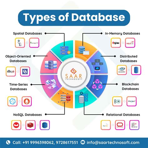 Image result for Common Databases