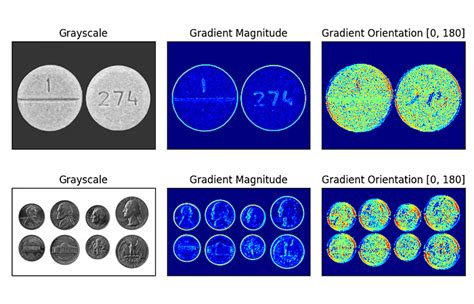 Image result for Video Processing in Python