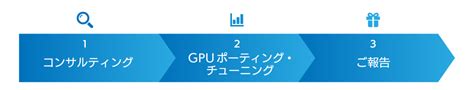 GPU Pooling Approach に対する画像結果