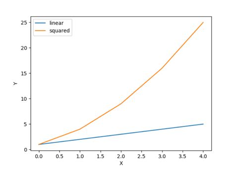 Python-Matplotlib Annotate に対する画像結果