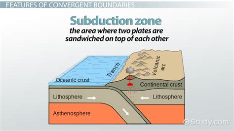 Image result for Convergent Boundary Collision Zone
