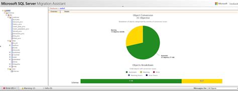 Image result for SQL Server Migration Assistant for Sybase