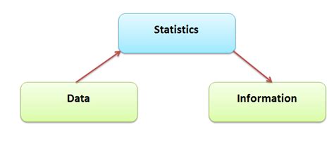 Afbeeldingsresultaten voor Descriptive Statistics Definition Math