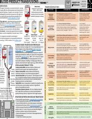 Blood Transfusion CPT 36430 に対する画像結果