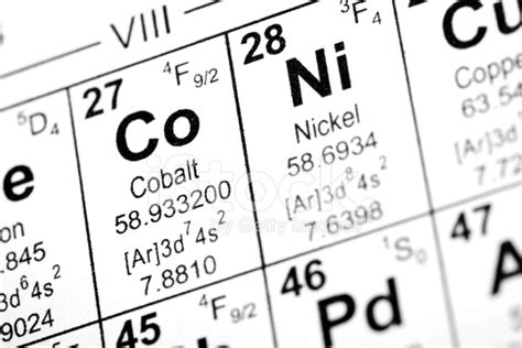 Toradh íomhá ar Cobalt Nickel Periodic Table
