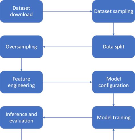 Image result for IDs Based On Machine Learning