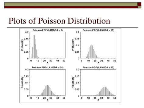Image result for Poisson Distribution Introduction