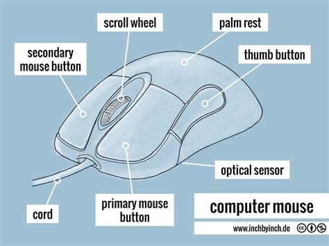 Toradh íomhá ar Computer Mouse Parts Drawing