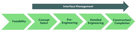 Image result for Direct Management Interface