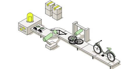 Toradh íomhá ar Manufacturing Layout Template InDesign
