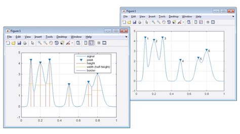 Signal Processing Tool Box MATLAB に対する画像結果