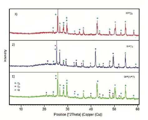 Toradh íomhá ar Types of Diffraction Patterns