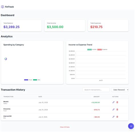 Toradh íomhá ar HTML5 CSS JavaScript
