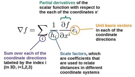 Image result for Gradient Formula Coordinate Geometry