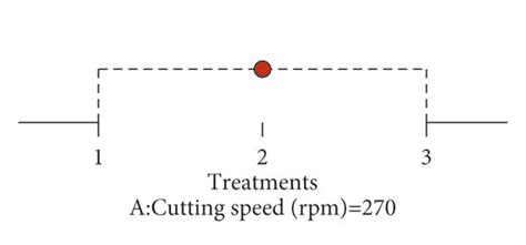 Image result for Ramp Function Graph