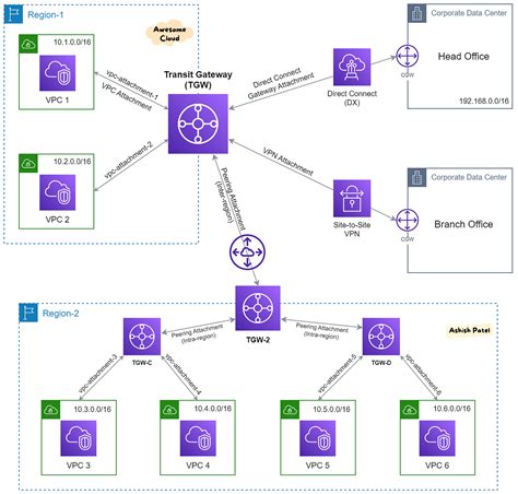 Afbeeldingsresultaten voor AWS Application Load Balancer Icon