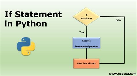 Image result for If Statements Coding