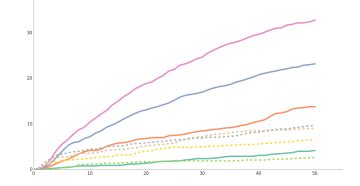 Image result for Matplotlib Show Line Labels