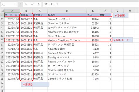 Dataset in Excel Format に対する画像結果