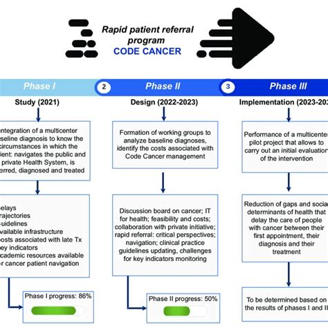 Image result for Cancer General Guidelines in Medical Coding