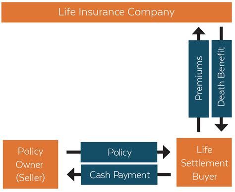 Image result for Life Insurance Breakdown