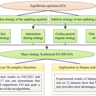 نتيجة الصورة لـ Graphical Abstract of Research Paper