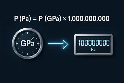 Gigapascal to Pascal に対する画像結果