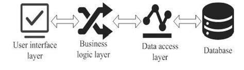 Image result for Library Management System Architecture Design