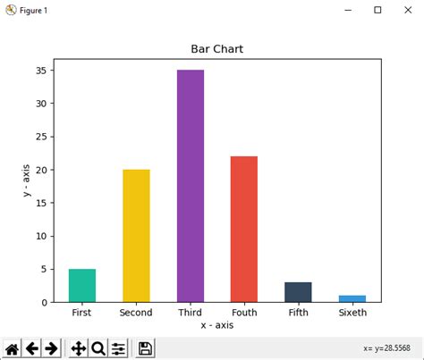 Image result for 3 Axis Chart Python