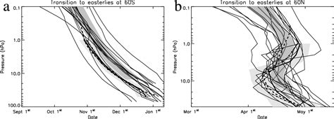 Using Cloud for Predictability માટે ઇમેજ પરિણામ