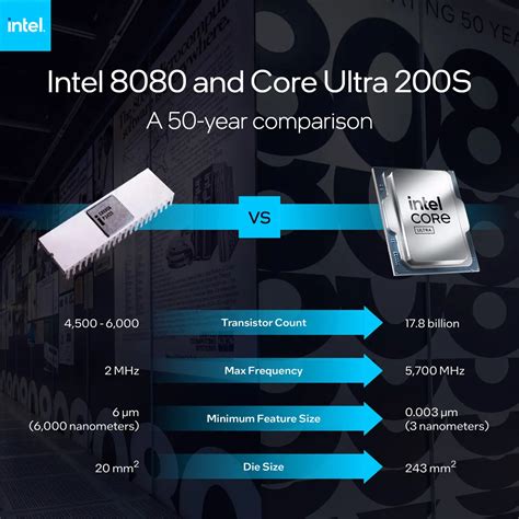 Bildergebnis für Intel 8080 Microprocessor
